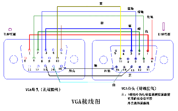 VGA接线方法