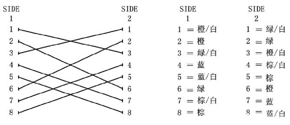 网线水晶头接线线序