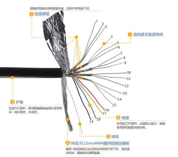 YX-2822HDMI线结构