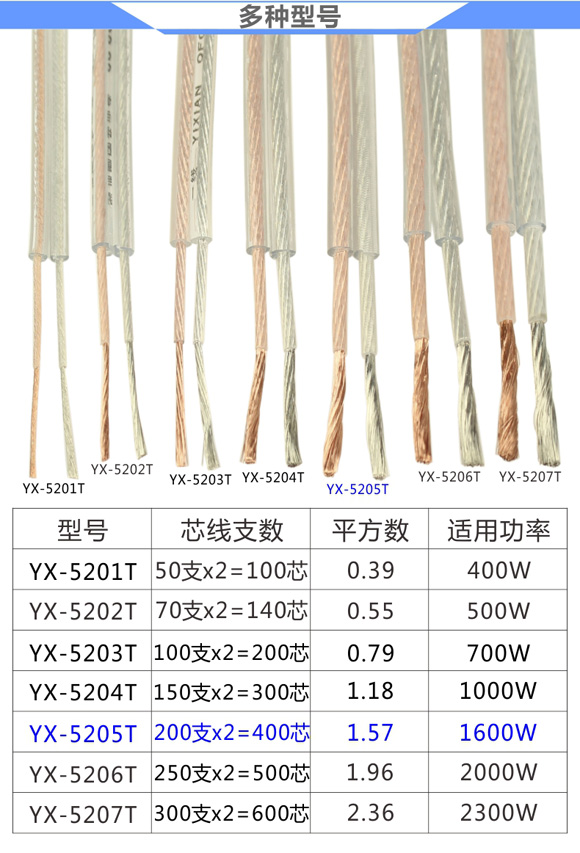 音箱线平方数的算法