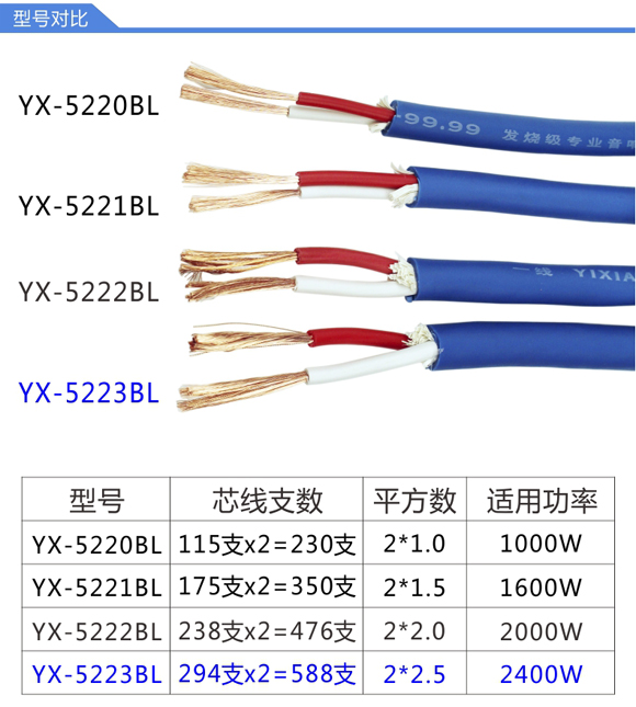 发烧音响线型号对比