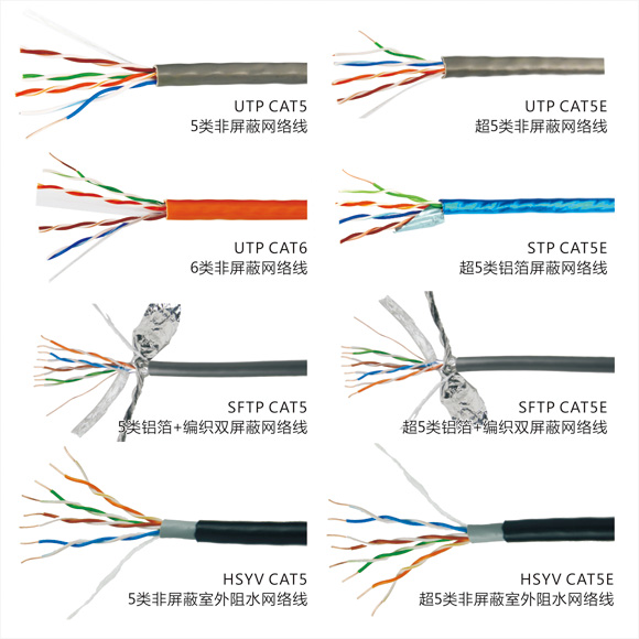 各类网络线对比图