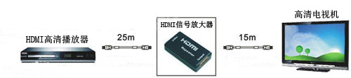 hdmi信号放大器连接示意图