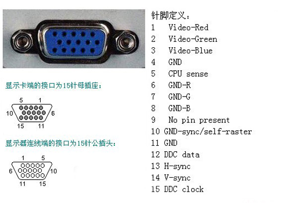 vga针脚定义