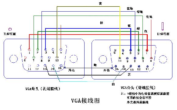 vga线接法 电脑vga线接法图解_vga线接法高清图解