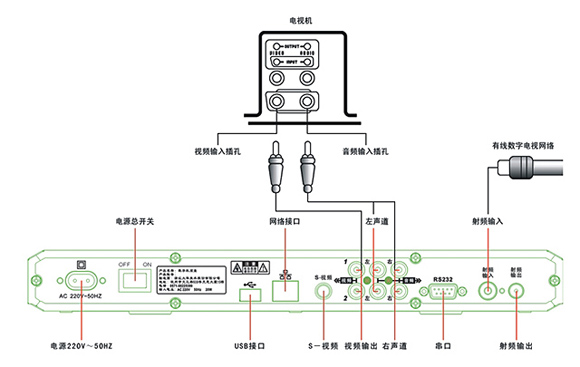 数字机顶盒接线示意图